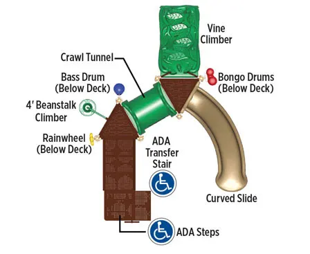 Deer Creek Play Structure