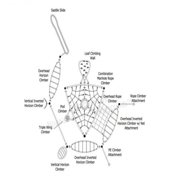 Rio Vista Get Physical Structure