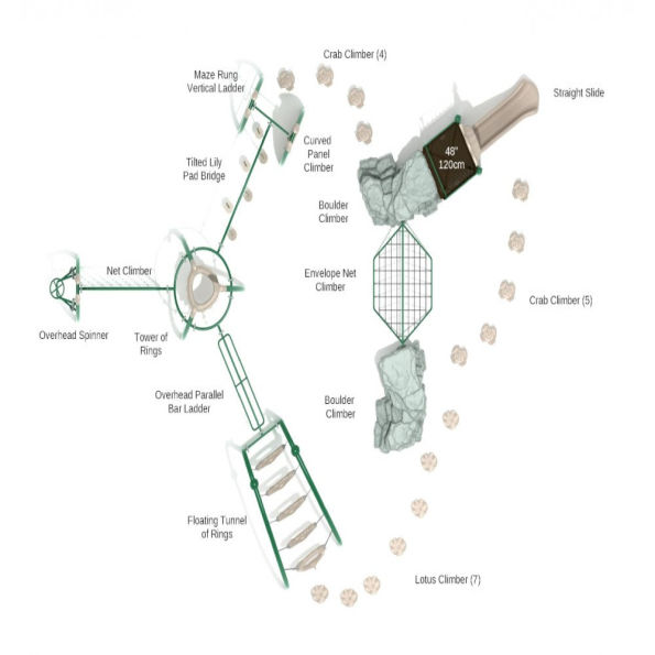Gold Coast Get Physical Structure