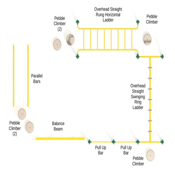 Alpharetta Spark Structure