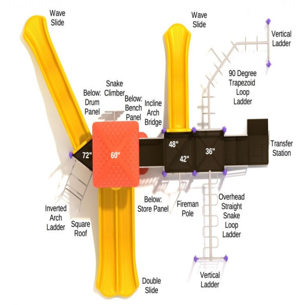 Gainesville Spark Structure