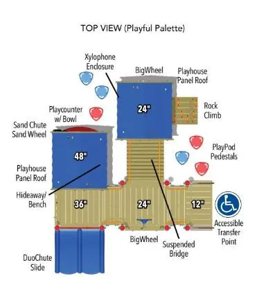 EarlyWorks Hamlet Structure
