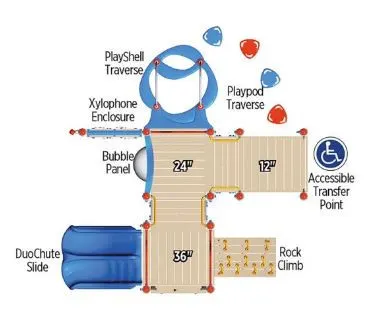 EarlyWorks Commander Structure