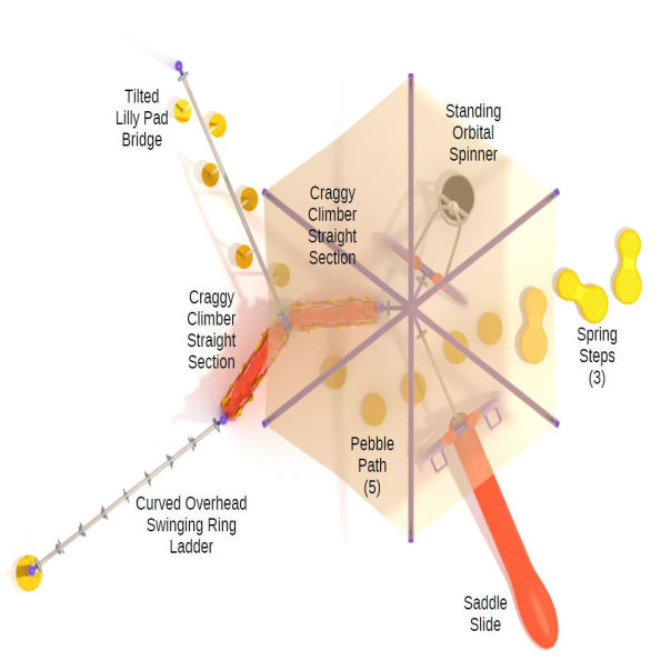 Sequoia Crest Get Physical Structure