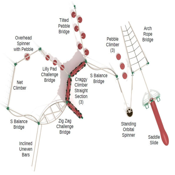 Pine Valley Get Physical Structure