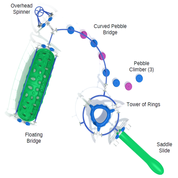 Bashful Bluff Get Physical Structure