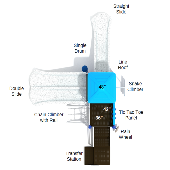 Gardiner Spark Structure