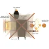 Eastern Redbud Canopy Mini Play Structure thumbnail 6