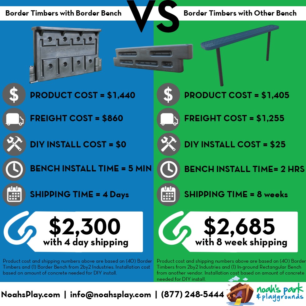 How Can the Border Bench Save You Time and Money